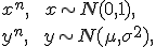 x^n,\;\; x \sim N(0,1), <br> y^n, \;\; y \sim N(\mu,\sigma^2),